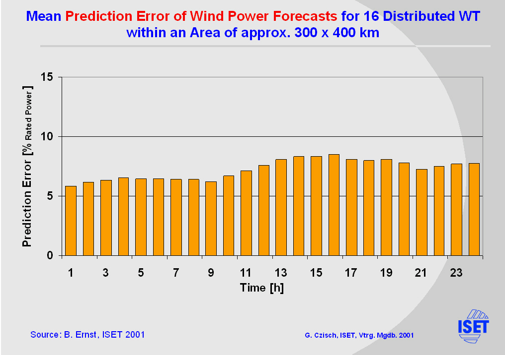 VM2001 slide47.jpg