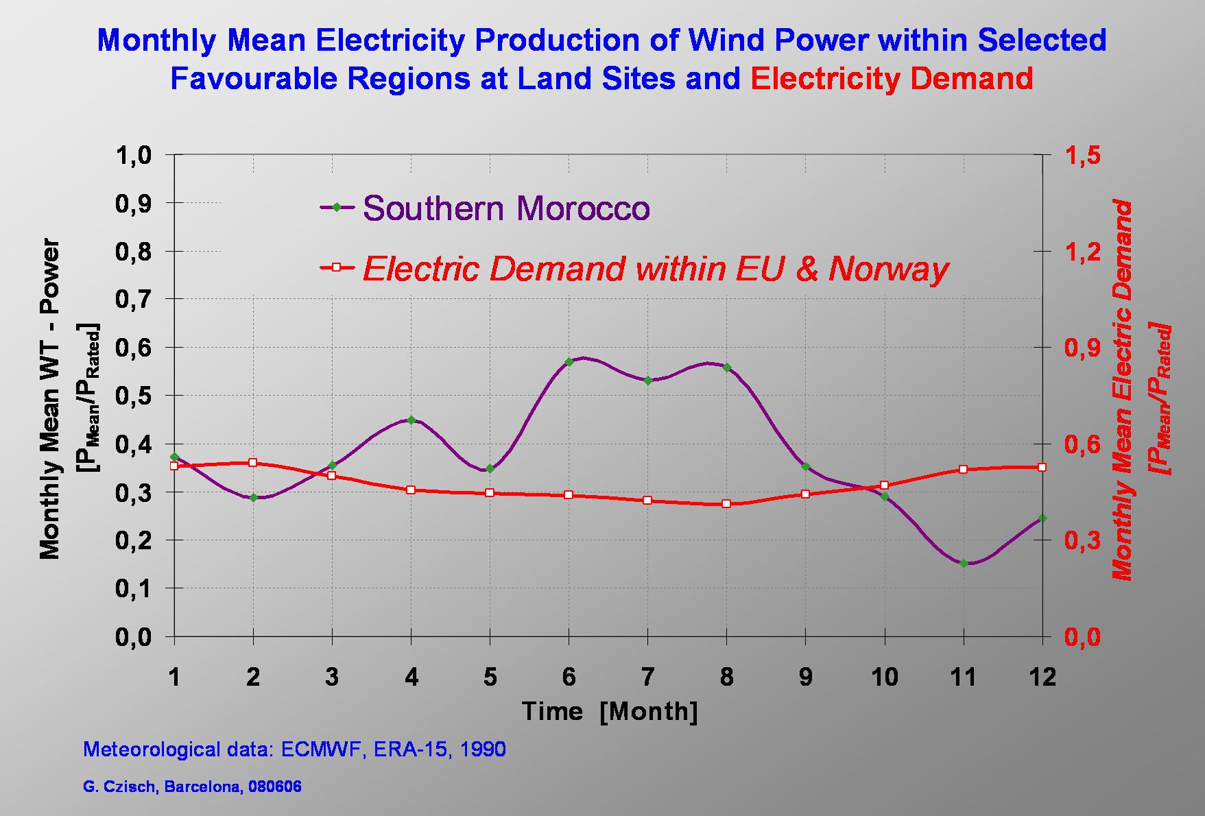 B2008-slide16.jpg