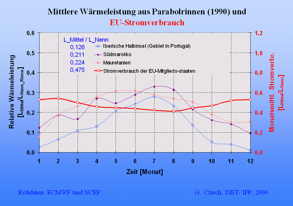 SE2000-slide11.jpg