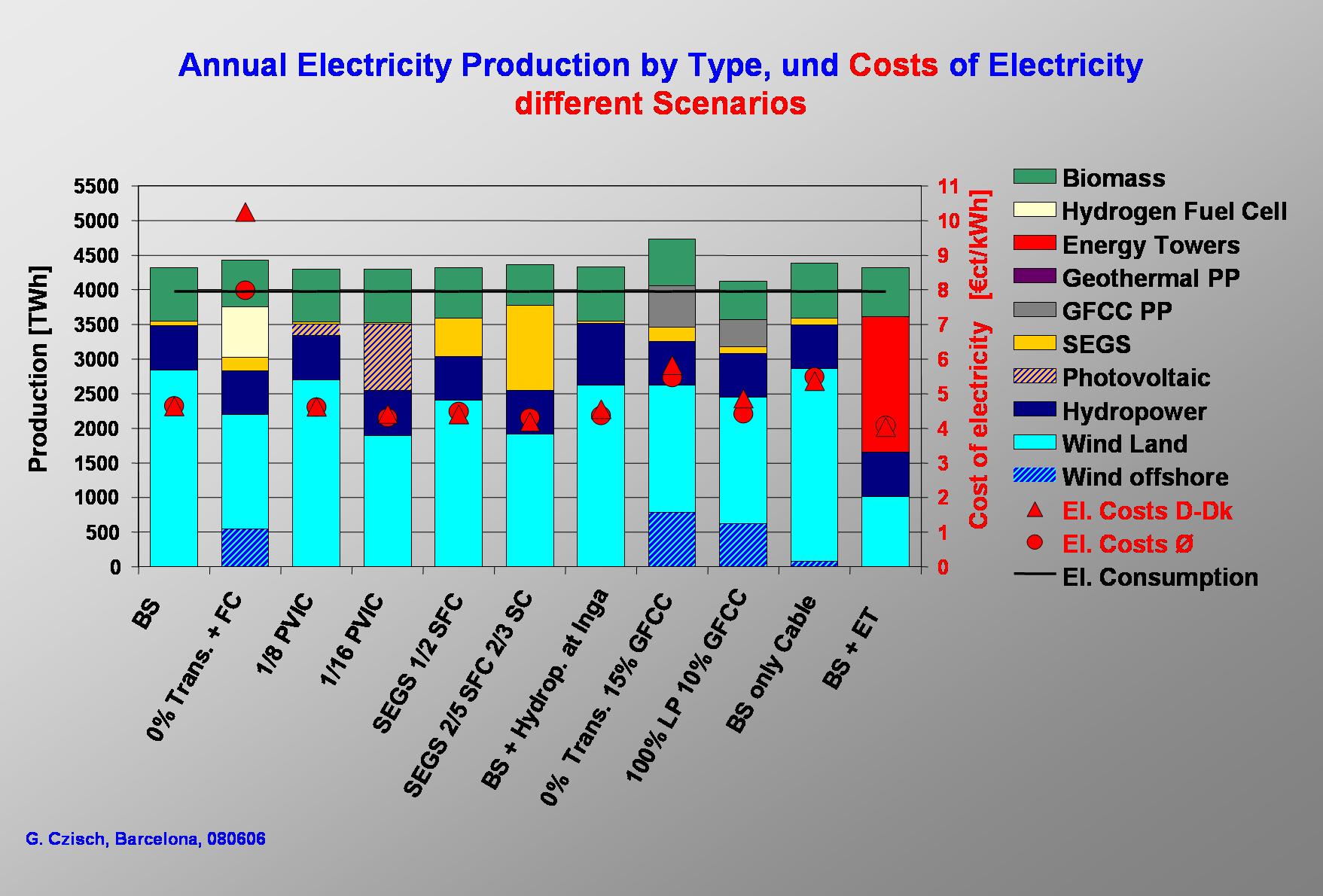 B2008-slide21.jpg