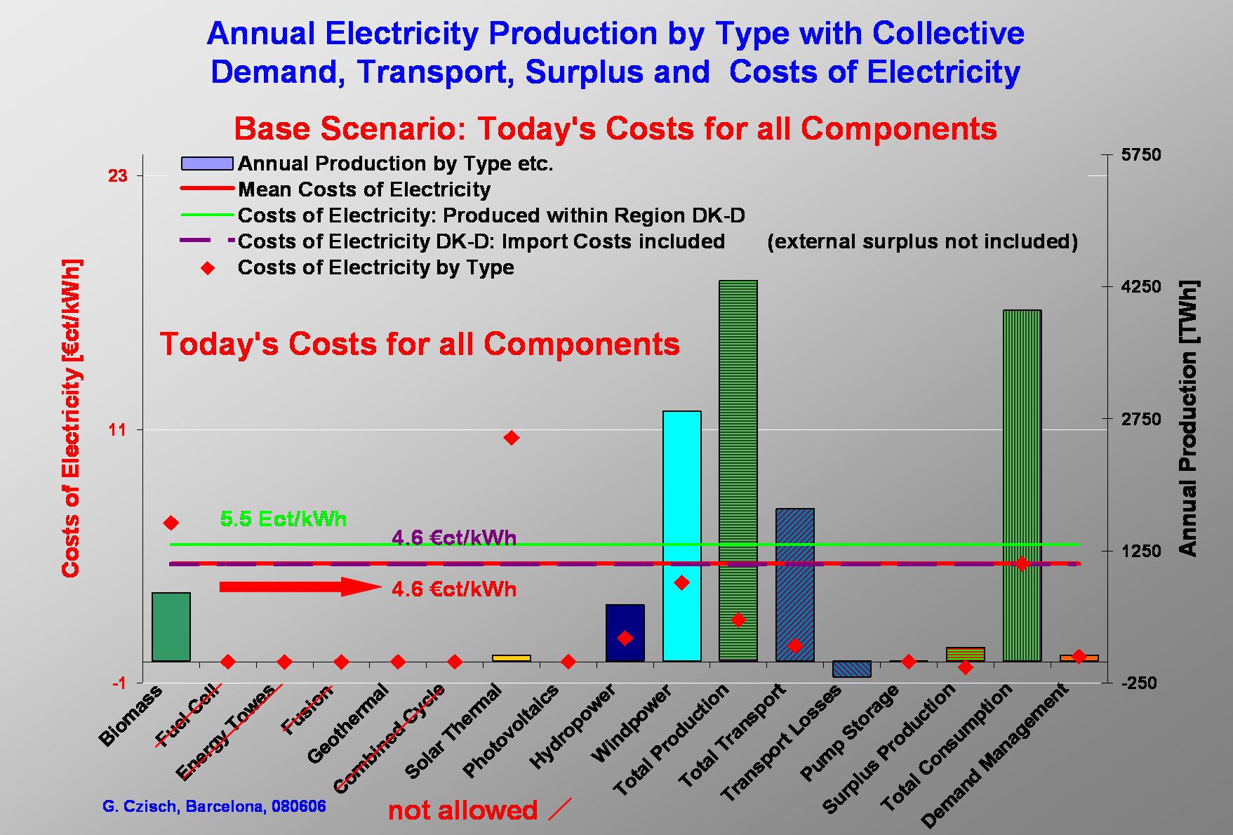 B2008-slide19.jpg