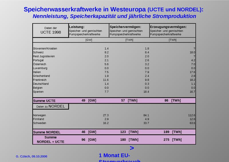Datei:2006-10-09 Malente-Symposium kurz.pdf