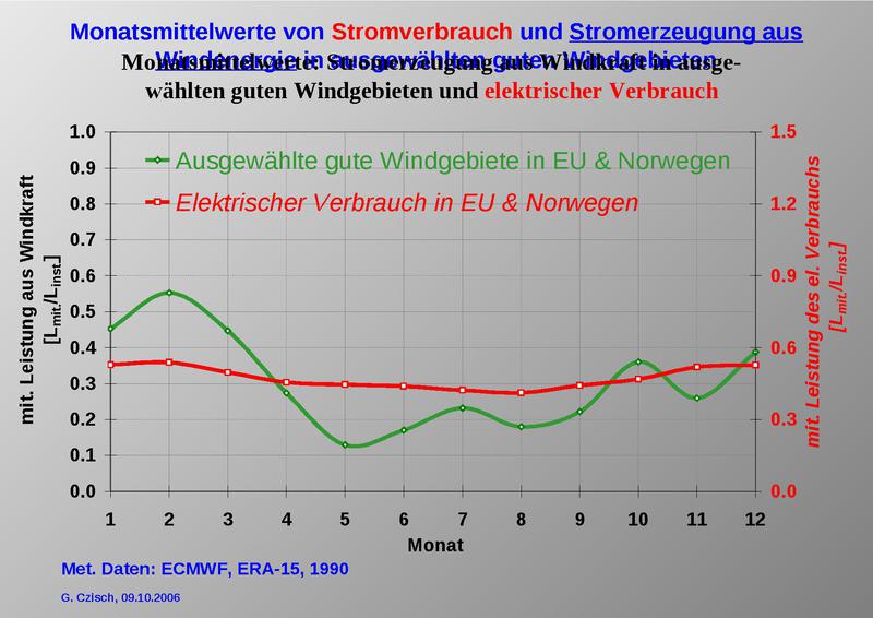 Datei:2006-10-09 Malente-Symposium kurz.pdf