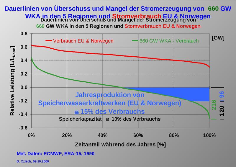 Datei:2006-10-09 Malente-Symposium kurz.pdf