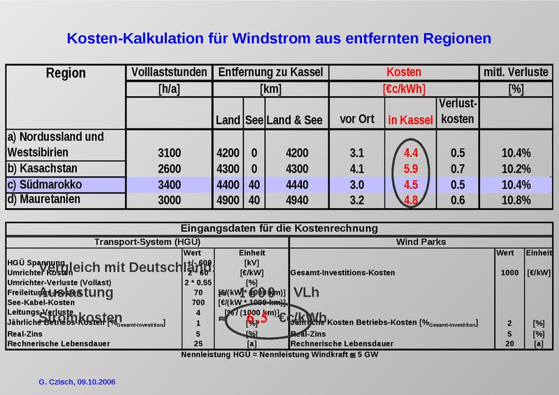 Datei:2006-10-09 Malente-Symposium kurz.pdf