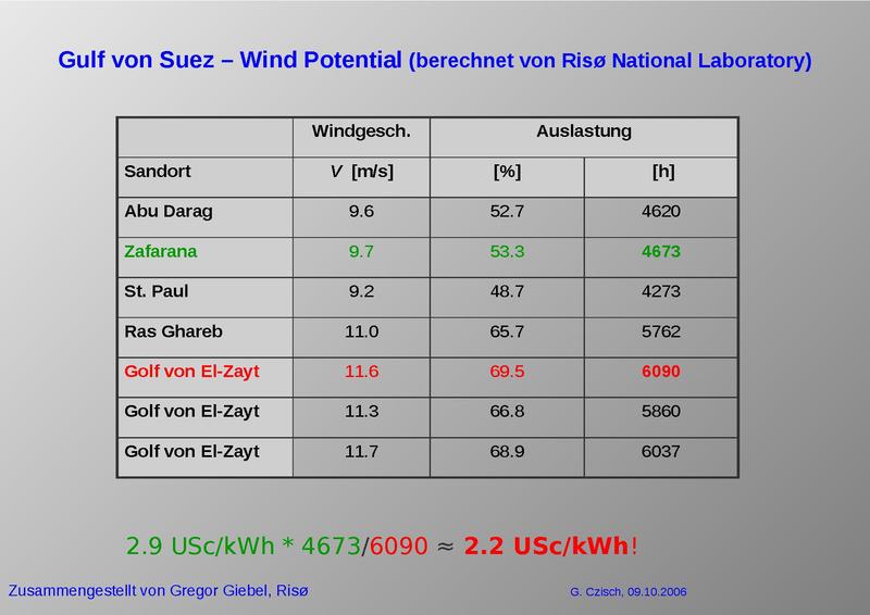 Datei:2006-10-09 Malente-Symposium kurz.pdf