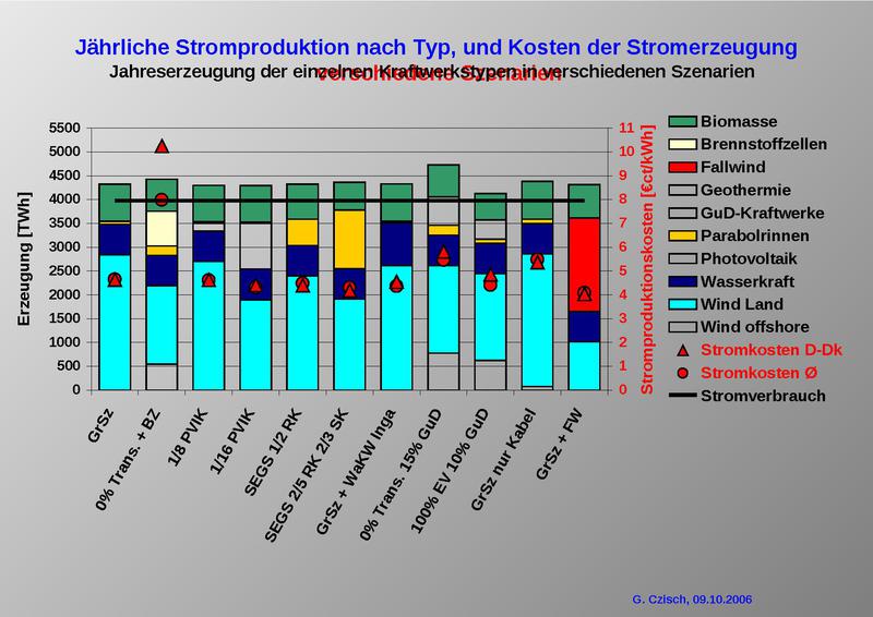 Datei:2006-10-09 Malente-Symposium kurz.pdf