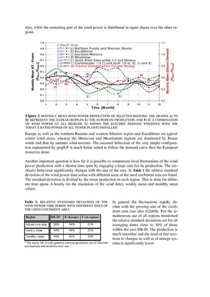 Datei:2001-06-01 awea 2001 czisch ernst.pdf